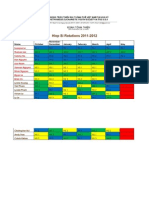 Hiep Si Rotations 2011-2012