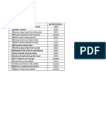 Eval. Comprensión Lectora 3° y 4° Básico