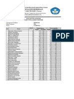 Nilai IPA 2021