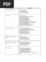 Download UPSR English Tips by Kamaluddin Niat SN61182679 doc pdf