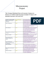 Project Microeconomy