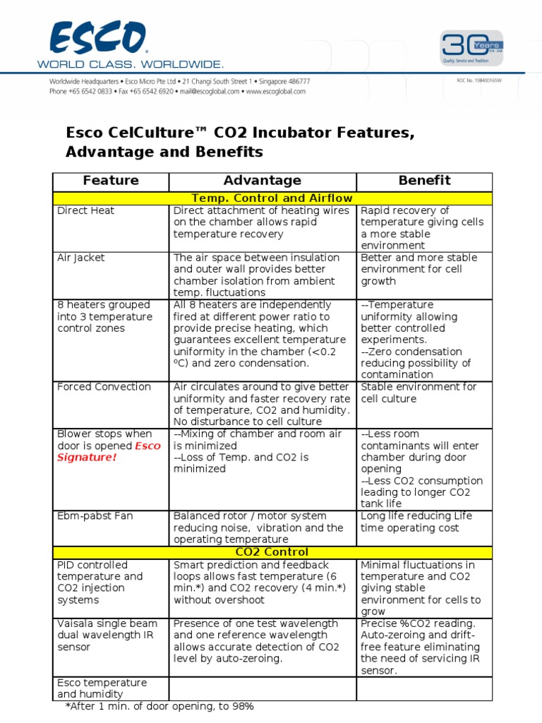 Feature Advantage Benefit (CelCulture CO2 Incubator Range) PDF Hvac