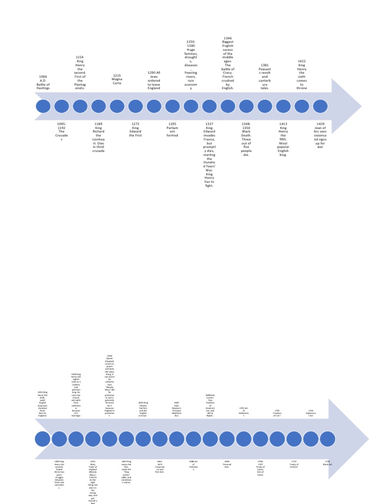 example of ahistory timeline
