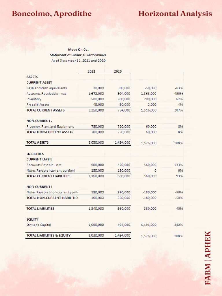 Horizontal and Vertical Analysis PDF