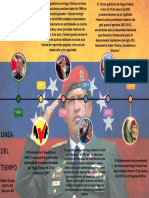 Linea Del Tiempo Chavez Parte 2
