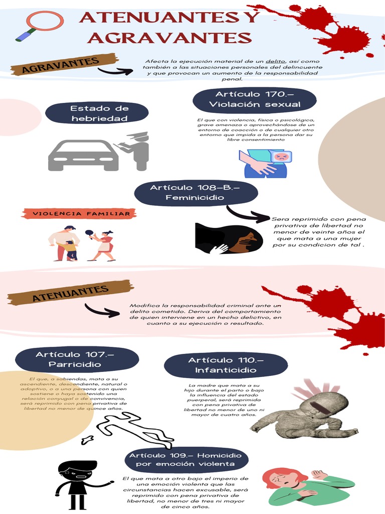 Infografia Agravantes y Atenuantes | PDF