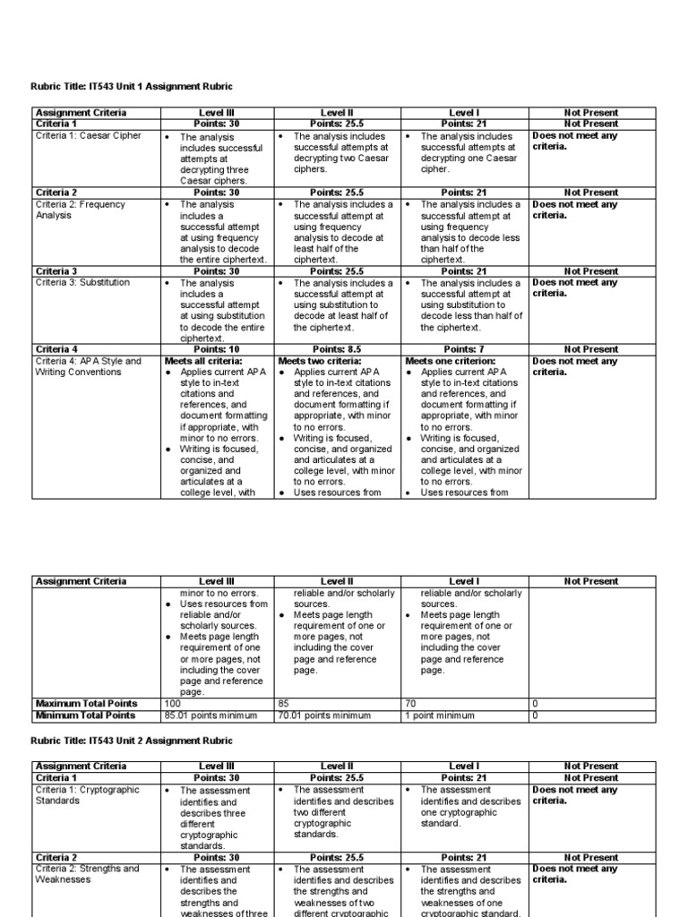 IT543 Assignment Rubric Overview | PDF | Public Key Cryptography | Key ...