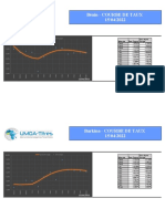 COURBES DE TAUX Au 15.04.2022