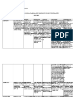 Informe Sinóptico de La Elaboración Del Proyecto de Investigación Metinvo 2017 10 1