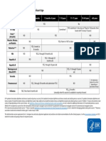 Vaccine Requirements According To Applicant Age