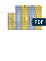 Tabla de Excel R3 - Toribio Perez Fatima