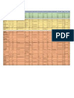 Posicionamentos políticos de partidos brasileiros