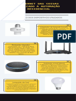 Internet Das Coisa Aplicada A Automação Residencial