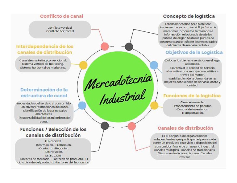 Marketing Digital Modulo 8 PDF