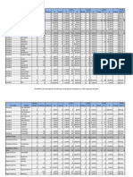 Resultados da Federação de Coimbra para a eleição dos delegados ao XVIII Congresso Nacional