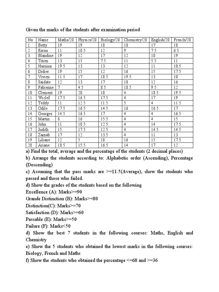 Student Marks After Examination PDF Mathematics