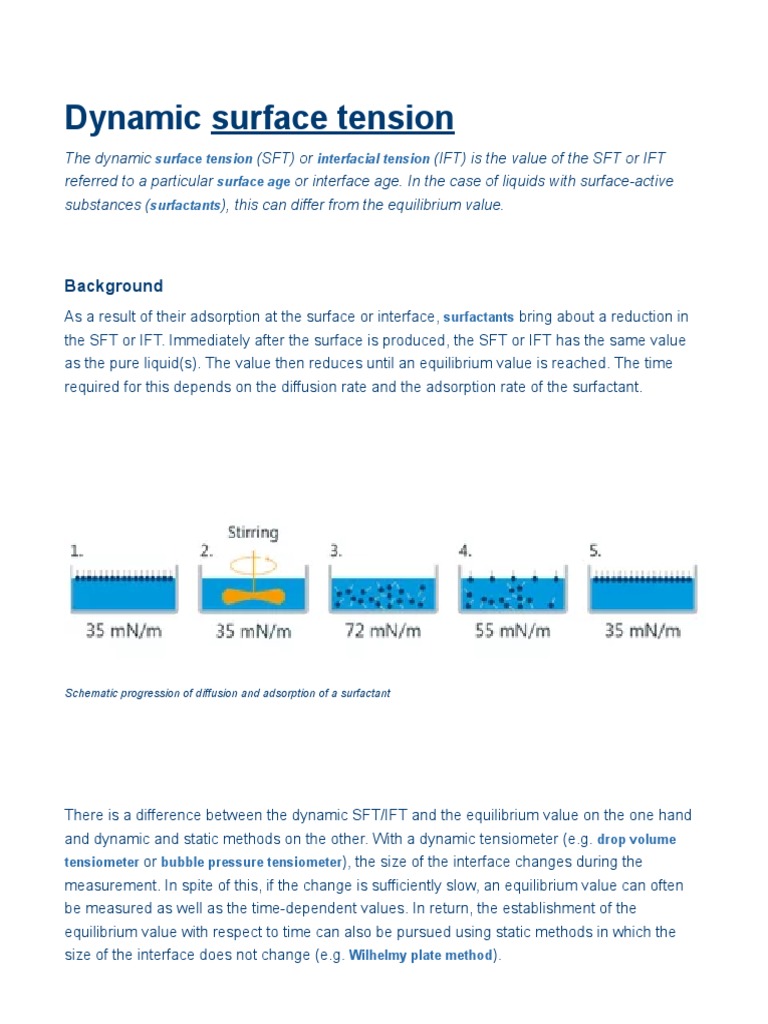 Dynamic Surface Tension KRÜSS Scientific PDF Surfactant Materials
