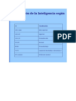 Clasificación CI