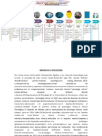 Linea de Tiempo HISTORIA DE LA PSICOLOGÍA