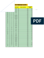 Lista Labor Principal 13-11-2022