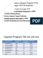 Laporan Capaian Cakupan Program PTM Kunjungan FKTP &