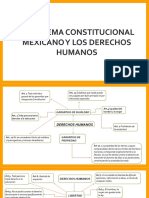 Derechos Humanos, Constitucion Mexicana