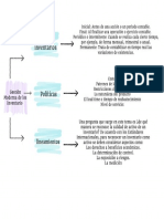 Azul Oscuro Acentos Diagrama de Venn