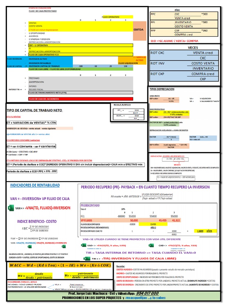 Formulario para Hasta PC2 | PDF | Salud y bienestar