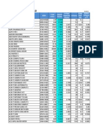 Impact Factor 2010