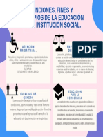 Organizador Gráfico Sobre Funciones, Fines y Principio de La Educacion