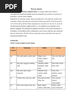 Phonetic Alphabet (1) .....