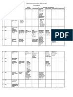 Akreditasi IDENTIFIKASI DAMPAK RISIKO KEGIATAN UKM