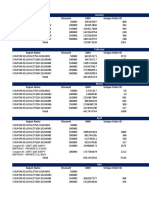 Budget CRM 2022