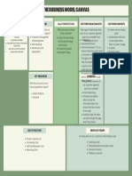 Green Simple Business Model Canvas Poster