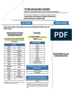 Annex II Risk Countries and Areas Between 21-03-2022 and 27-03-2022