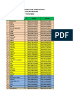 Daftar Data Penduduk Wilayah Pasir Salak
