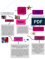 Mapa Mental Potencias y Conflictos.