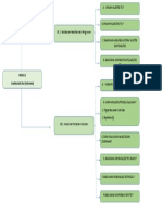 Peta Konsep Modul 5 PDF