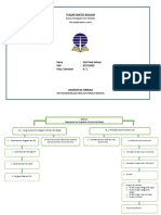Peta Konsep Modul 4 PDF