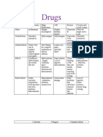Drugs Chart