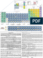 Tabla Periodica de Los Elementos - 221103 - 211913