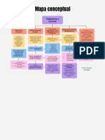 Mapa Conceptual Admin Unitec