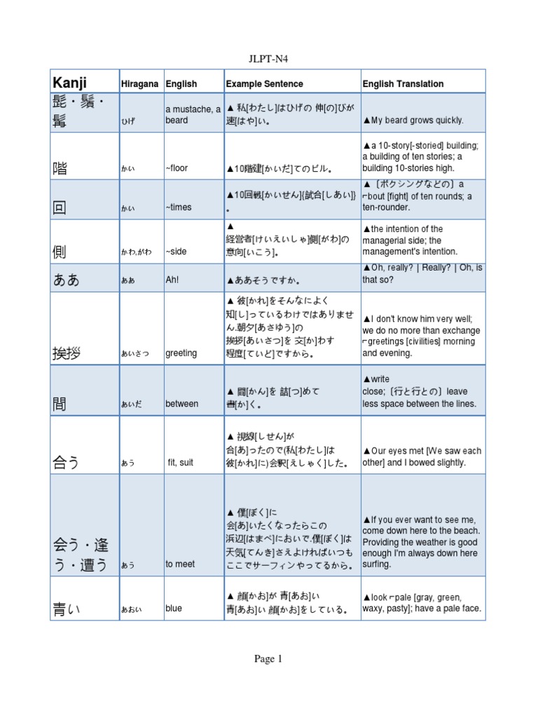 N4 Verbs | PDF