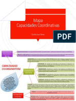 Mapa Conceptual Capacidades Coordinativas