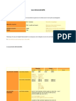 Les démonstratifs