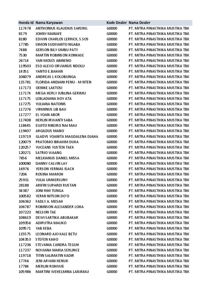 Honda Dealer Code and Names List | PDF