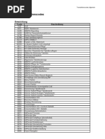 SAP Tcodes