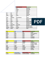 Irregular Verbs First Group (1).Docx