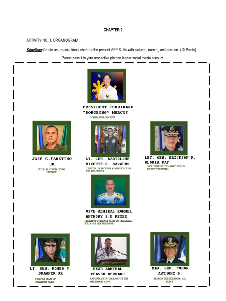 AFP Organizational Chart 2024 | PDF | International Security ...