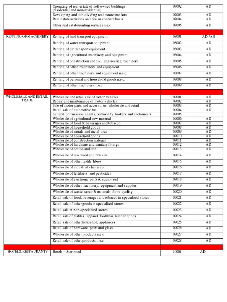 Business Codes For AY 202122 Download Free PDF Retail Economies